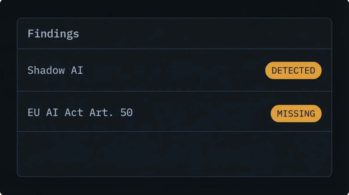 A “Findings” panel with two audit rows: “Shadow AI” marked DETECTED and “EU AI Act Art. 50” marked MISSING.