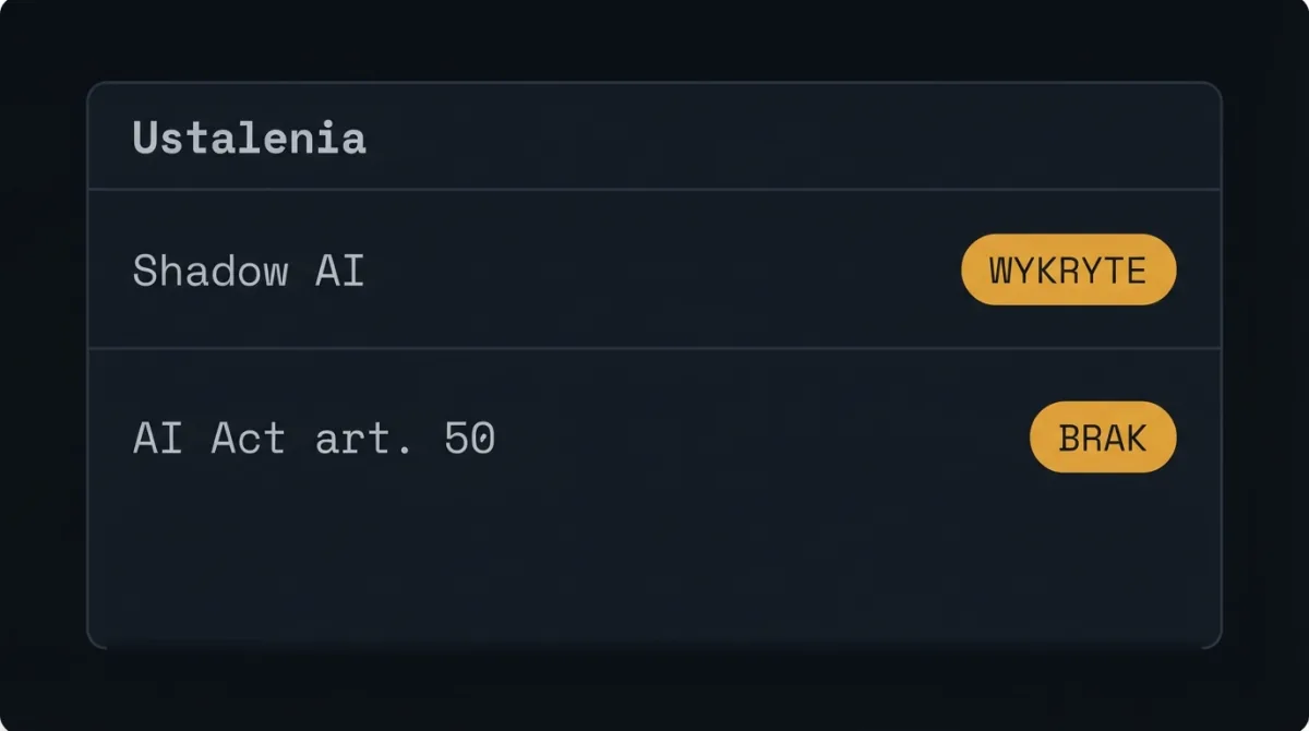 Panel „Ustalenia” z dwoma wierszami audytu: „Shadow AI” ze statusem WYKRYTE i „AI Act art. 50” ze statusem BRAK.