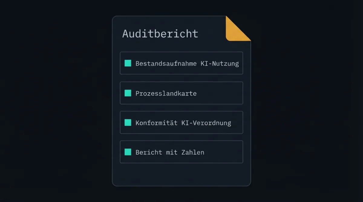 Dokument „Auditbericht“ mit vier Positionen: Bestandsaufnahme der KI-Nutzung, Prozesslandkarte, Konformität mit der KI-Verordnung und Bericht mit Zahlen.